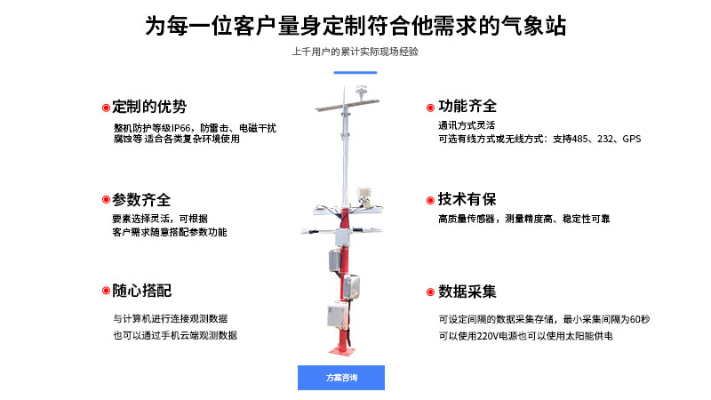 公路交通觀測(cè)系統(tǒng)介紹