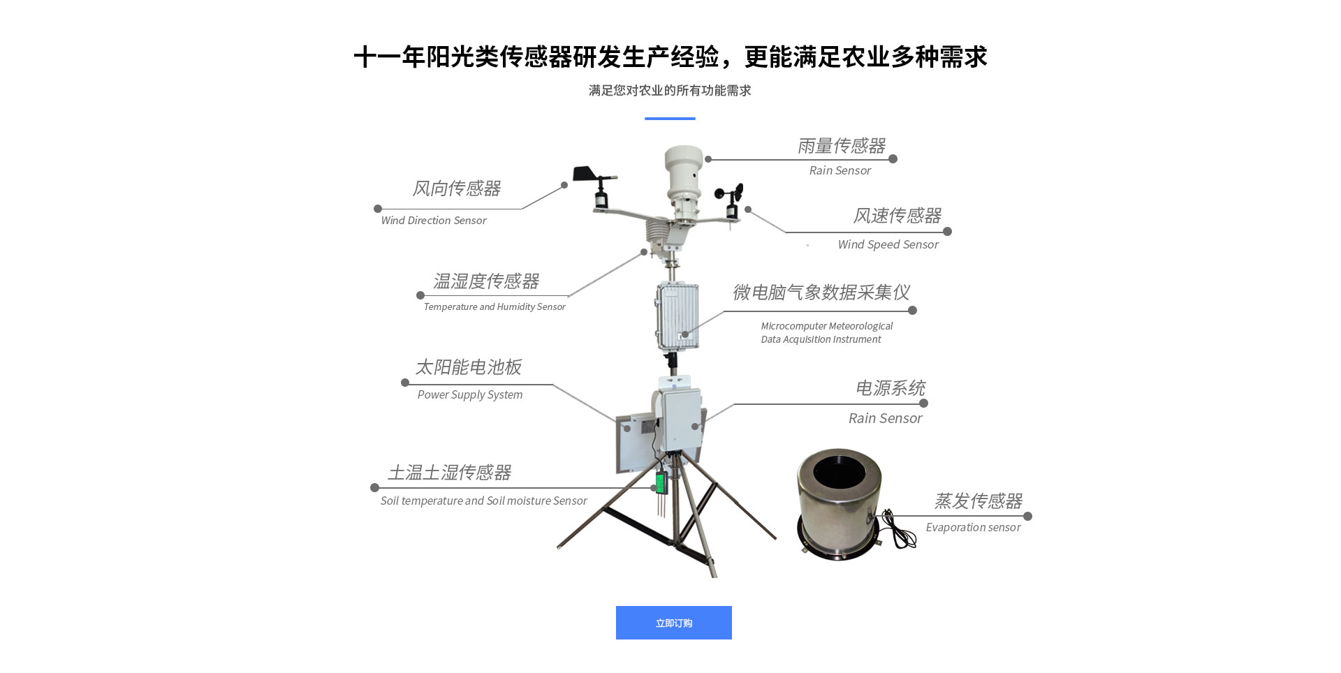 農業氣象站